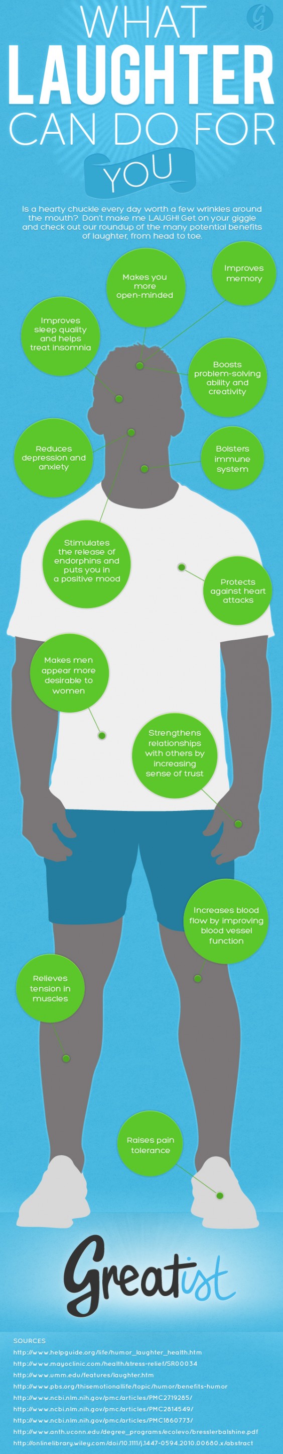 Giggle, chuckle, and laugh out loud. Laugh away! This laughter infographic demonstrates how laughter can benefit you and your health - from head to toe. #laugh #laughter