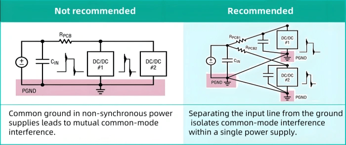Key Considerations For Optimizing Power Pcb Layout - Ocean Photo Collection - 8K Quality
