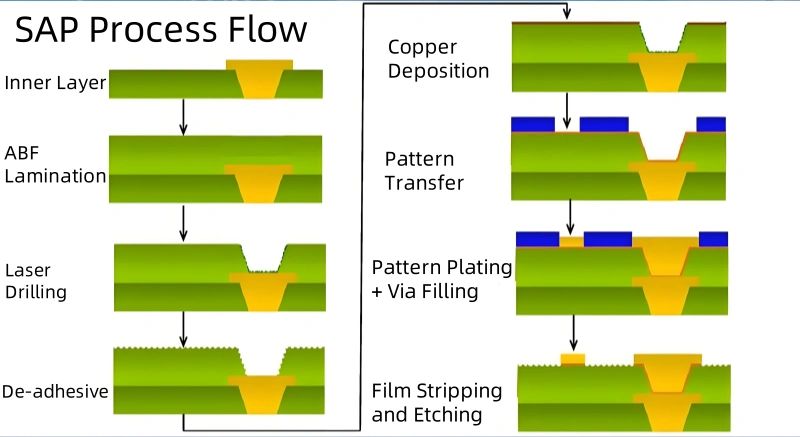 Pcb Consumer Electronics Solutions Greatpcb - Light Textures - Modern Desktop Collection