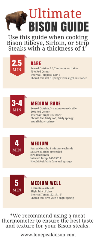 images Bison Cooking Temp steak guide cooking time great range