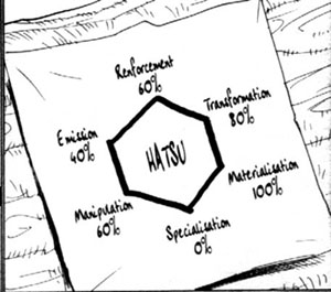 Nen is a technique that allows a living being to use and manipulate their own life energy. Hunter X Hunter Island