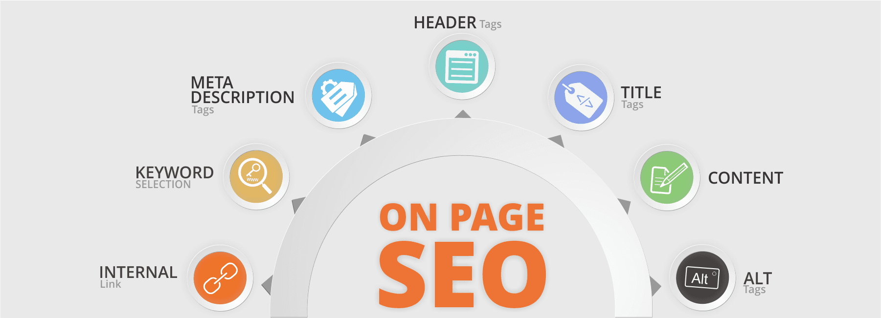 Website Content Optimization: A Practical Guide to Clearer, More Effective Pages