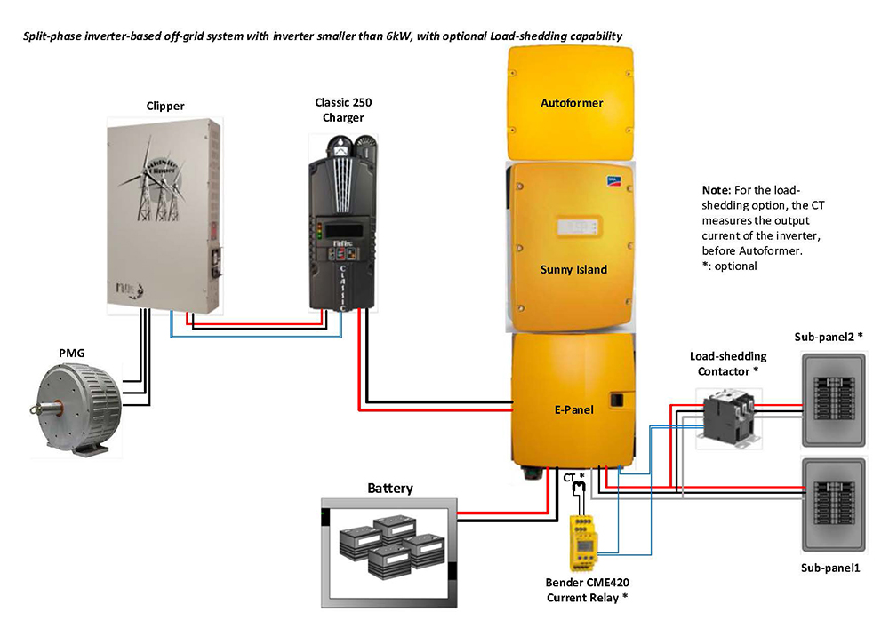 Off Grid Screw Generators Greenbug Energy Micro Hydro