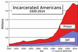 The full cost of incarceration in the U.S. is over $1 trillion, study ...