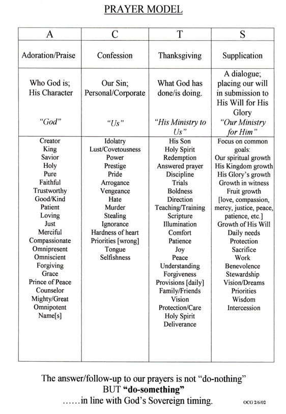 Prayer Model | Greenley Commentary