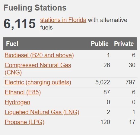 Florida S Hydrogen Road Map Fueling Stations In Florida 