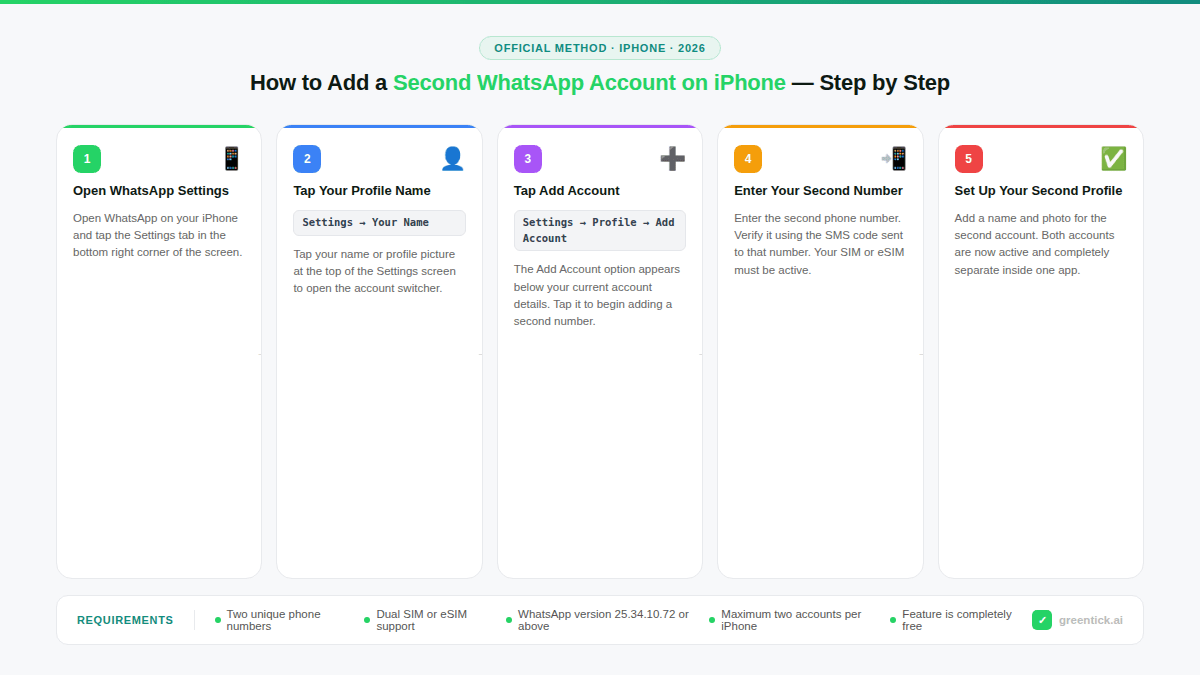 How to Set Up Two WhatsApp Accounts on One iPhone Step by Step