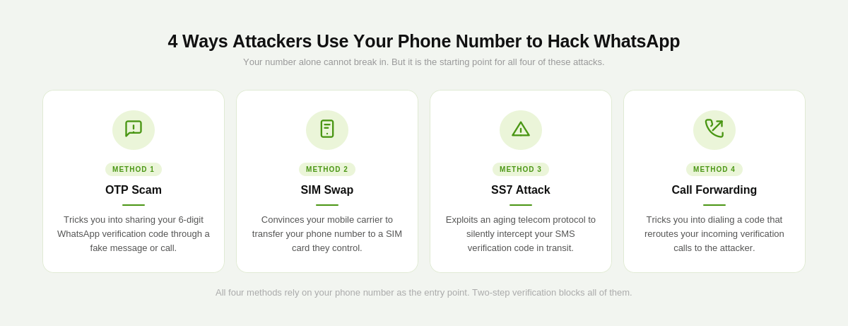 Real Ways Attackers Use Your Phone Number to Hack WhatsApp