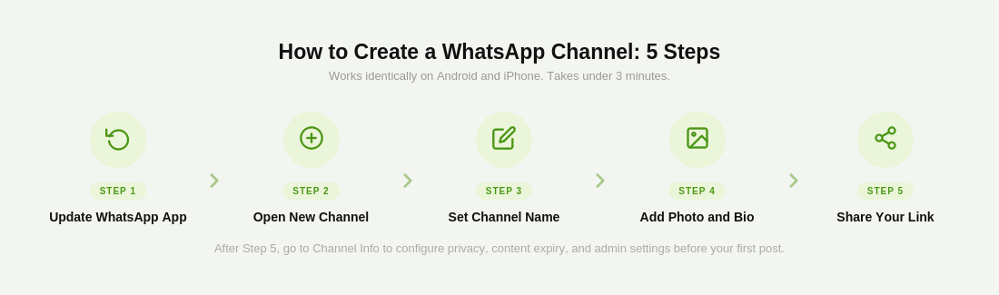 How to Create a WhatsApp Channel: Step-by-Step Setup