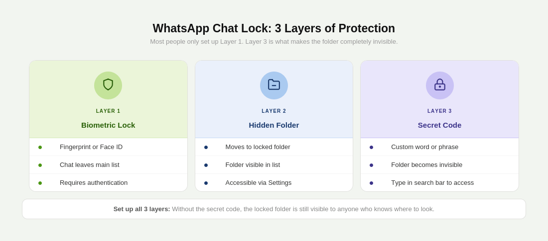 What WhatsApp Chat Lock Actually Does