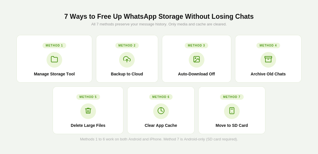 7 Proven Ways to Clear WhatsApp Storage Without Deleting Your Chats