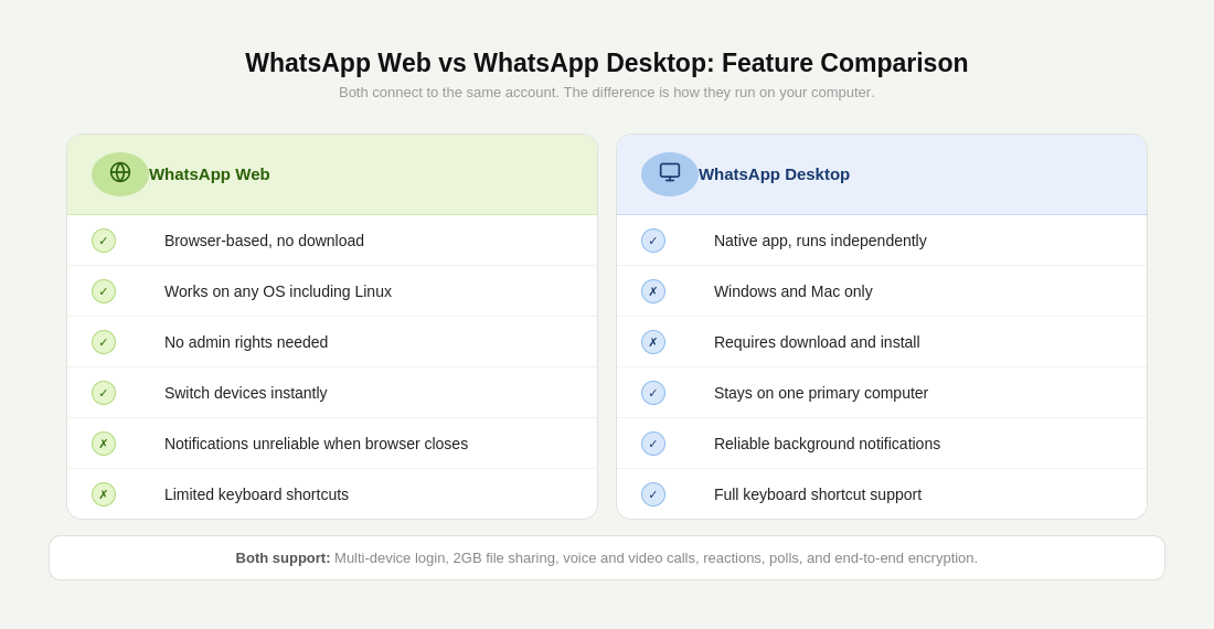 WhatsApp Web vs WhatsApp Desktop: The Key Differences