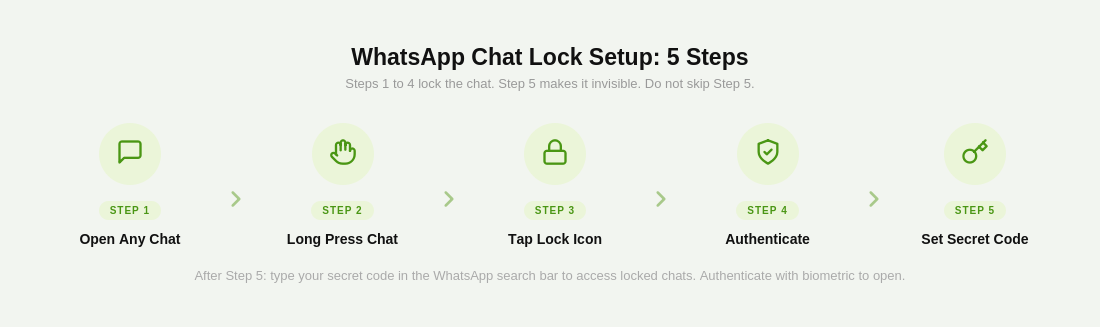 How to Set Up WhatsApp Chat Lock and Secret Code: 5 Steps
