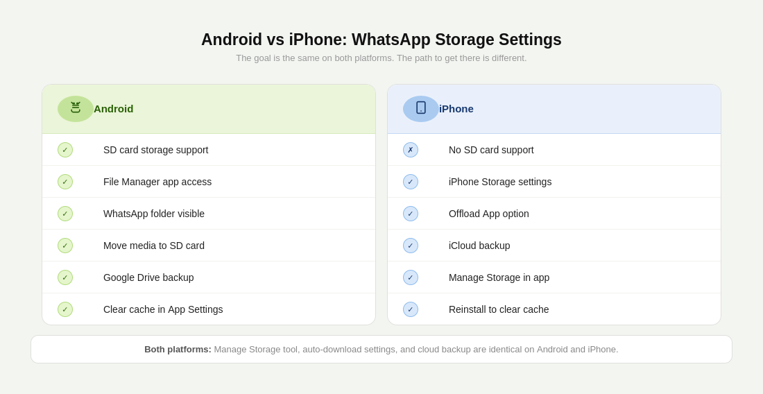 How to Clear WhatsApp Storage on iPhone vs Android