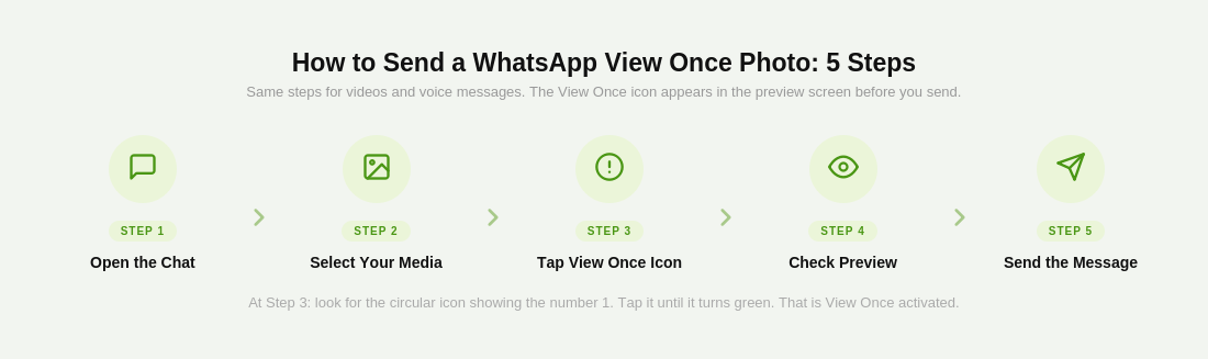 How to Send WhatsApp View Once Photos, Videos, and Voice Messages