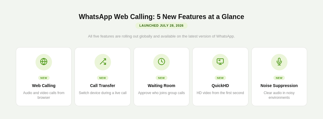 WhatsApp Web Calling: All 5 New Features Announced on July 28, 2026