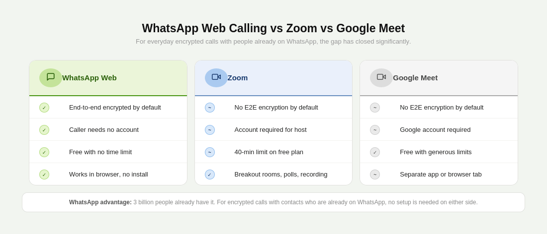WhatsApp Web Video Call vs Zoom and Google Meet: How They Compare