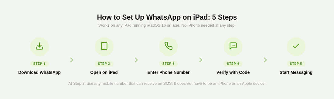 How to Set Up WhatsApp for iPad Without a Phone: 5 Steps