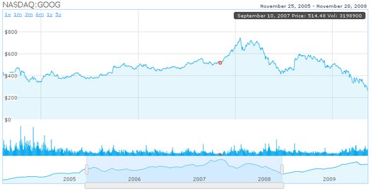 Html5 Charting Data Visualization Tool Humblefinance Greepit