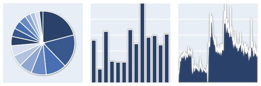 Javascript Plotting Data Using Higcharts In Flask Web Application - Landscape Pattern Collection - Retina Quality
