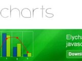 Javascript Charting Library Elycharts Greepit
