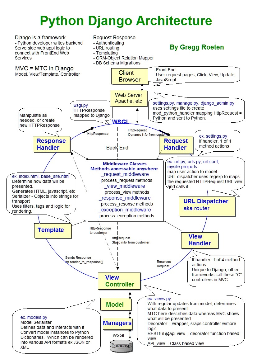 Software Projects - Gregg Roeten image.