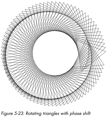 Math Adventures with Python | Greg Laden's Blog