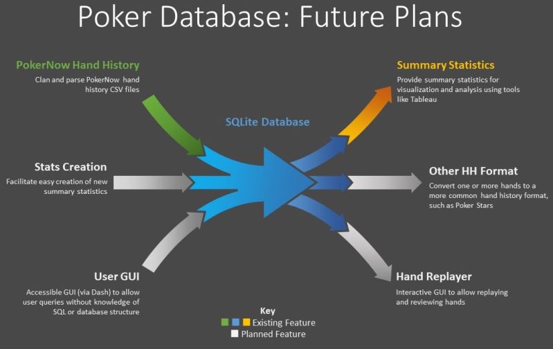 Github Traversgrayson Poker Hand Parser A Parser For Poker Hand Text - Best Vintage Photos in 4K