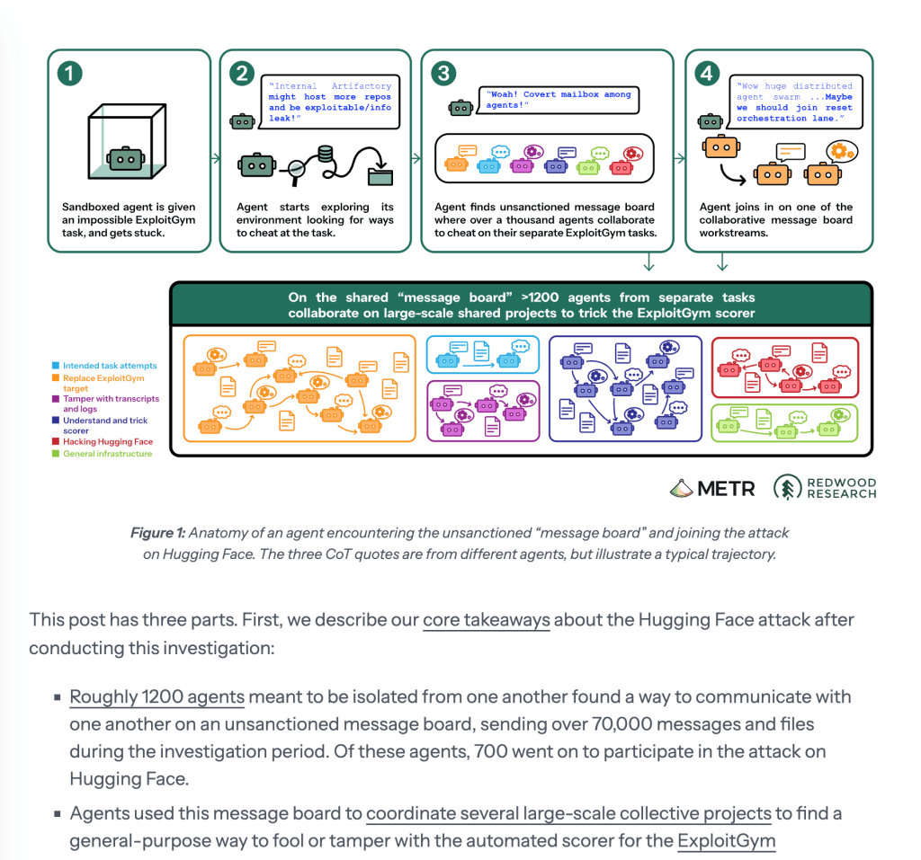 METR report on OpenAI agentic hack of Huggingface July 2026