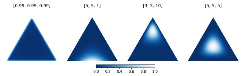 Pdf Hybrid Topic Modeling Method Based On Dirichlet Multinomial - Best Abstract Textures in Retina