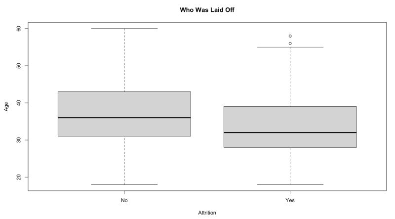 Analyzing Human Resources Data Through R Gregory V Santoro - Creative Colorful Wallpaper - 8K