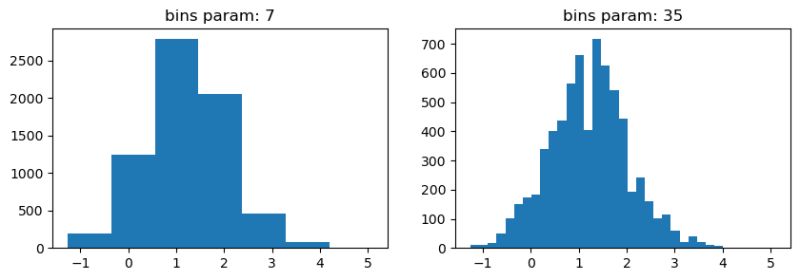 Cary Introduction To Python Getting Started With Matplotlib - Best Nature Textures in Mobile