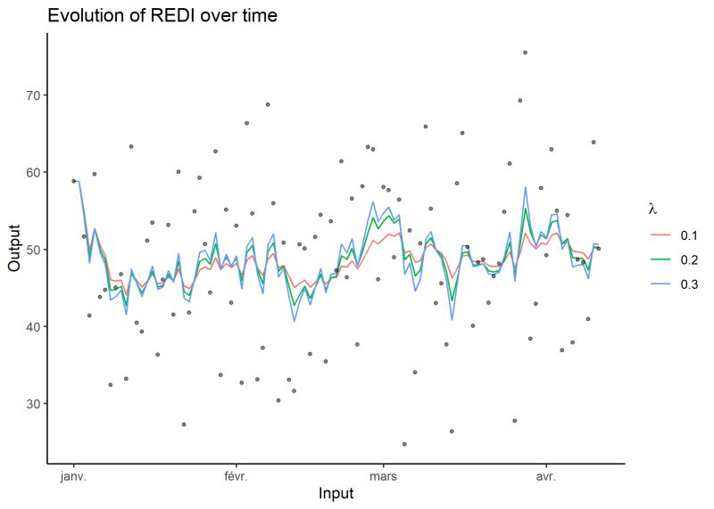 Redi Guides Tools - Best Landscape Arts in Ultra HD