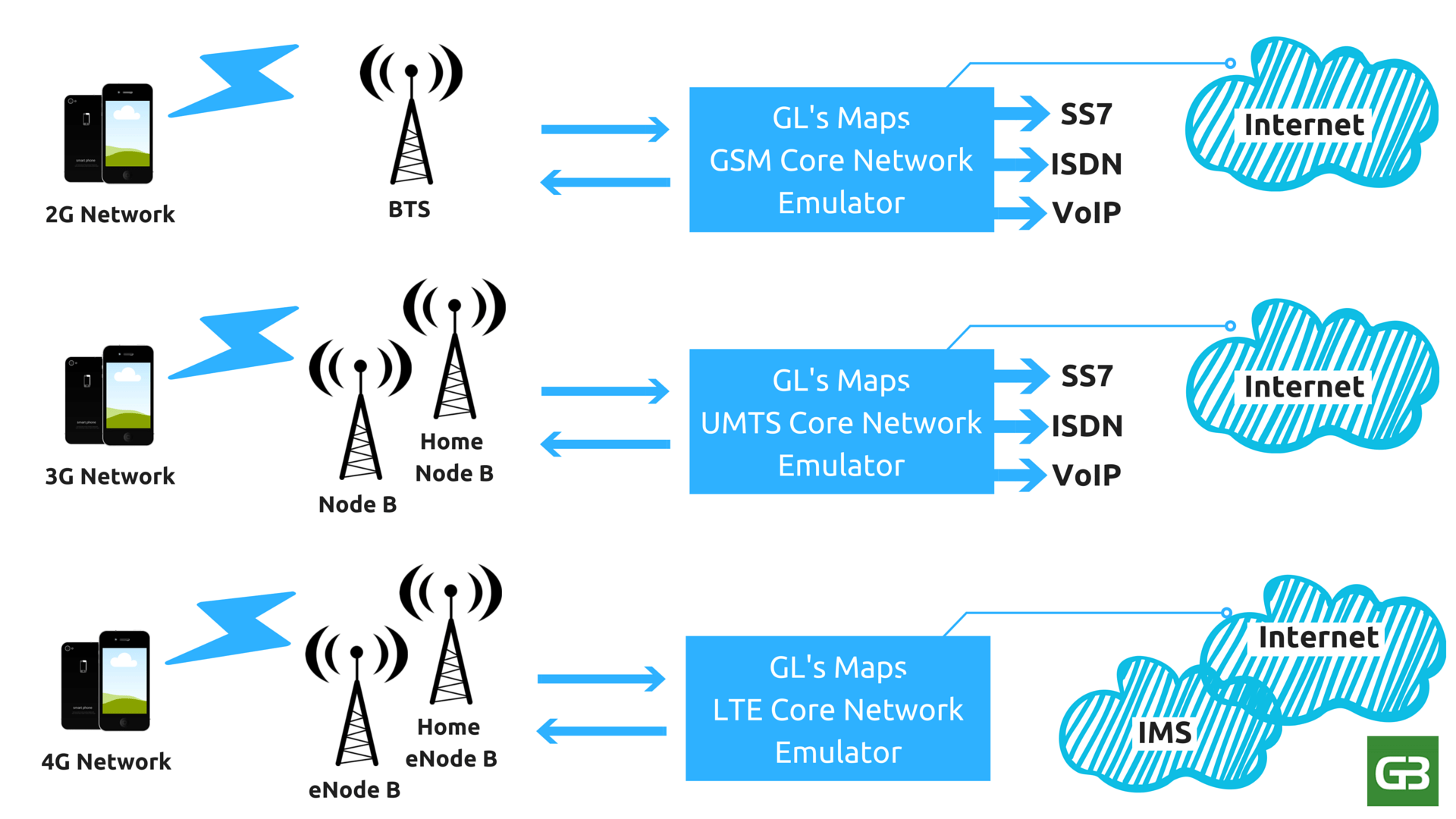 technology timeline prior art