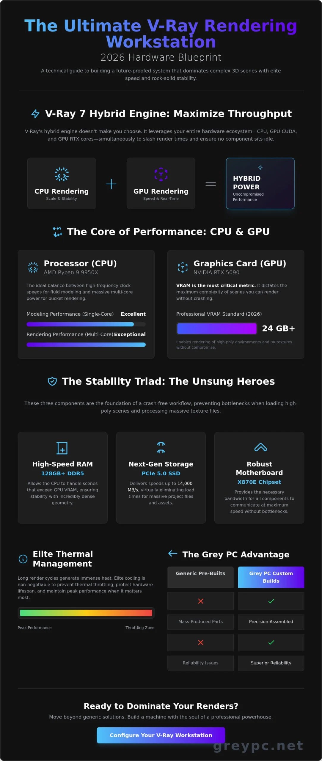 V-Ray Rendering Workstation: The Ultimate 2026 Hardware Reference Guide