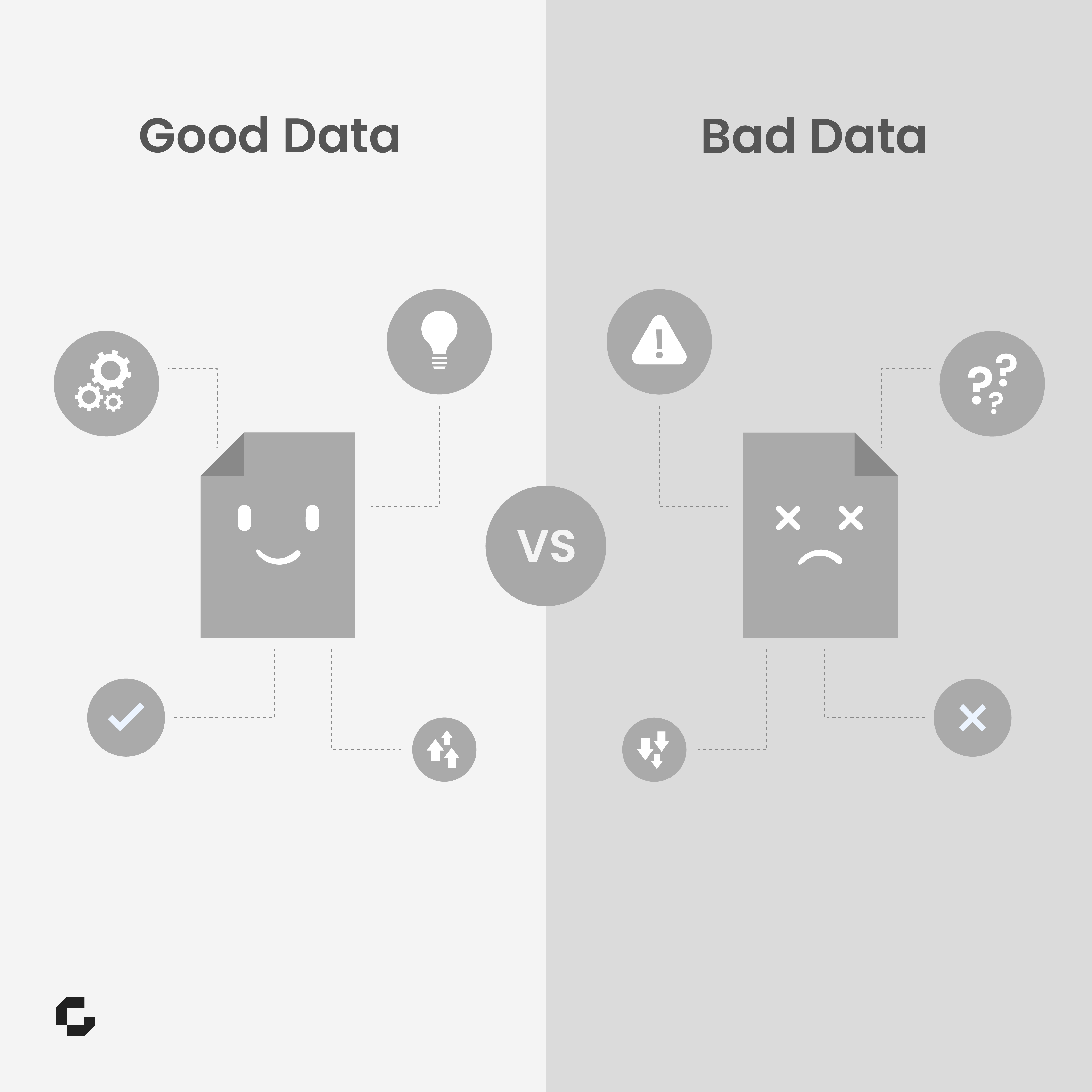 Good Data vs Bad Data