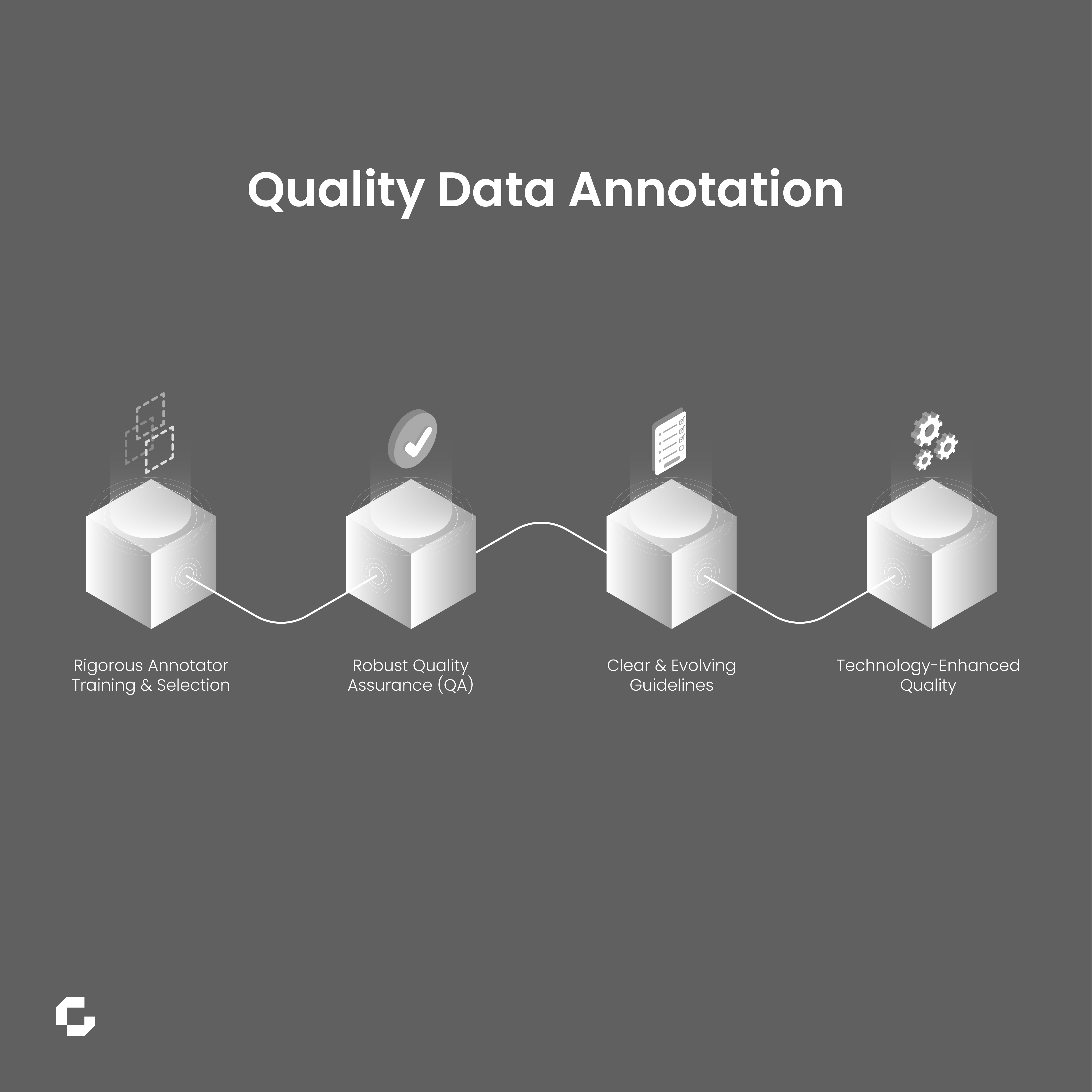 Quality Data Annotation