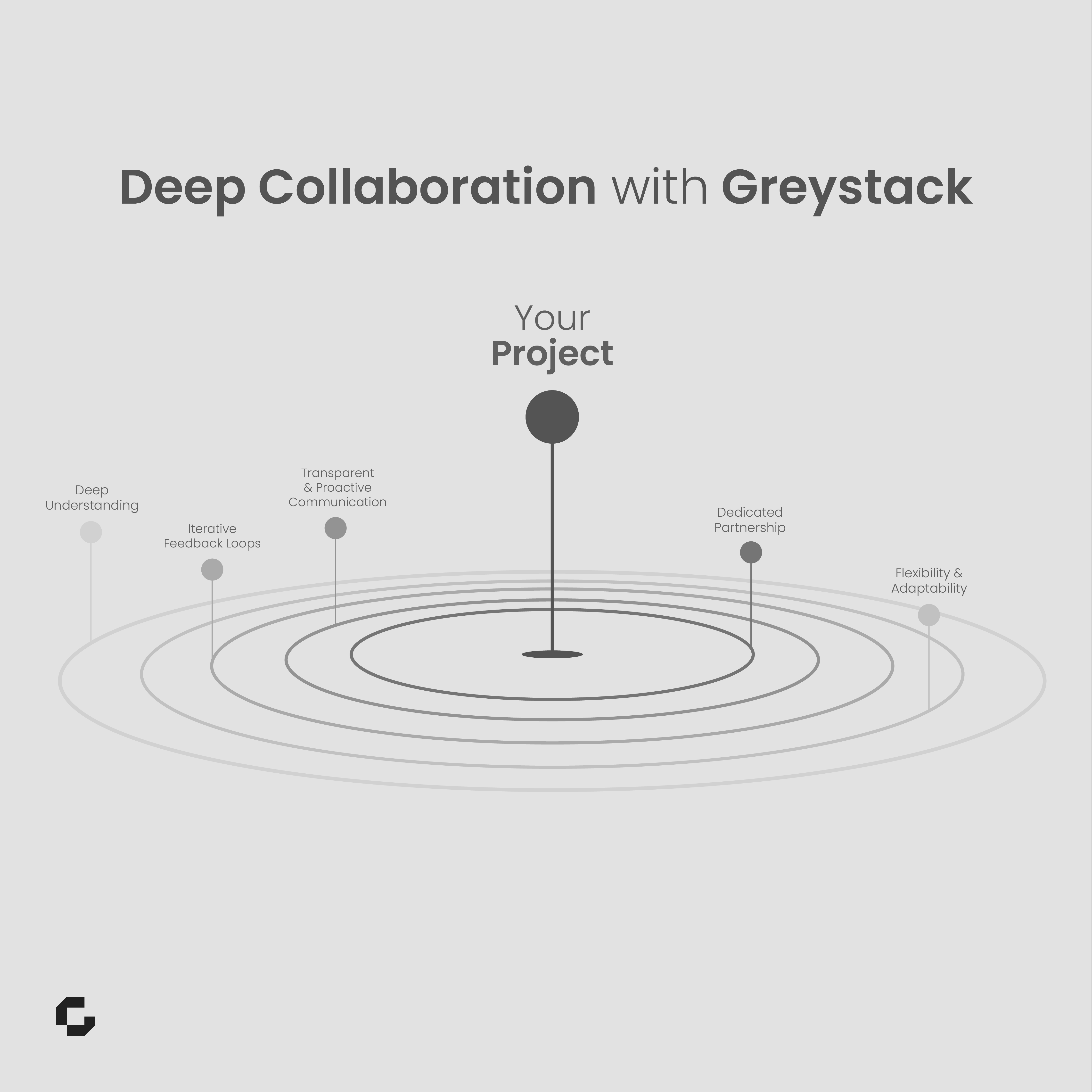 Deep Collaboration with Greystack