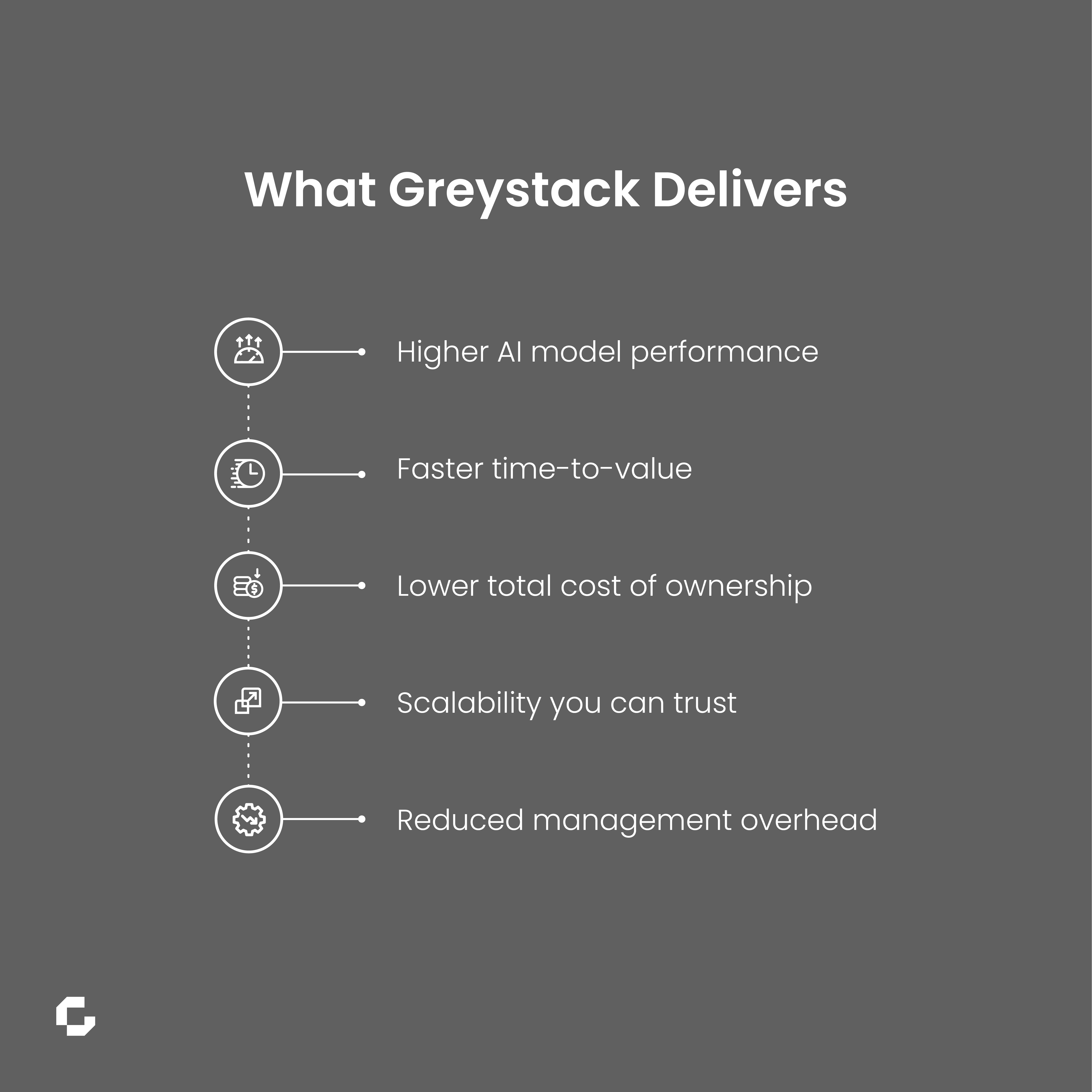 What Greystack Delivers