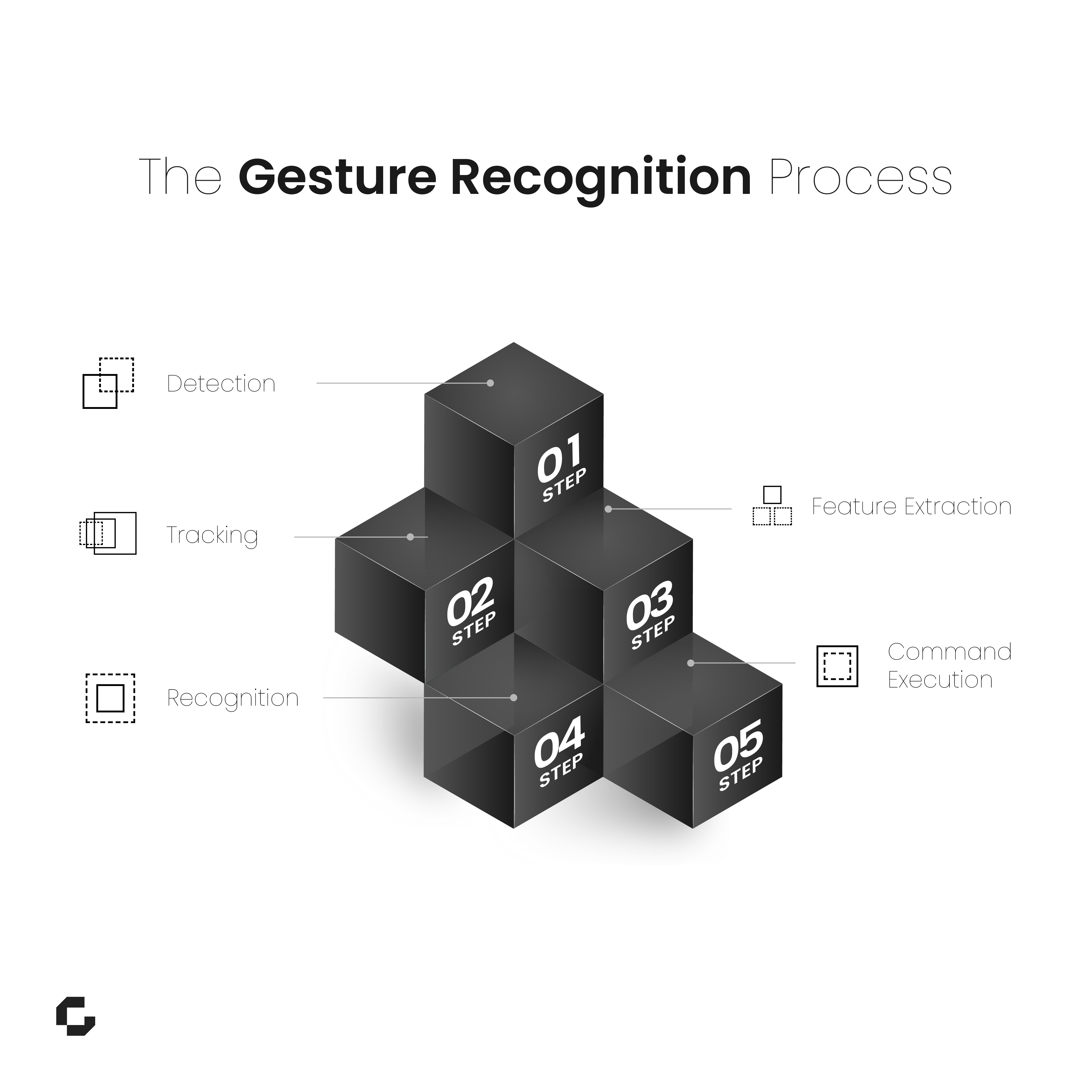 Key Processing Stages​