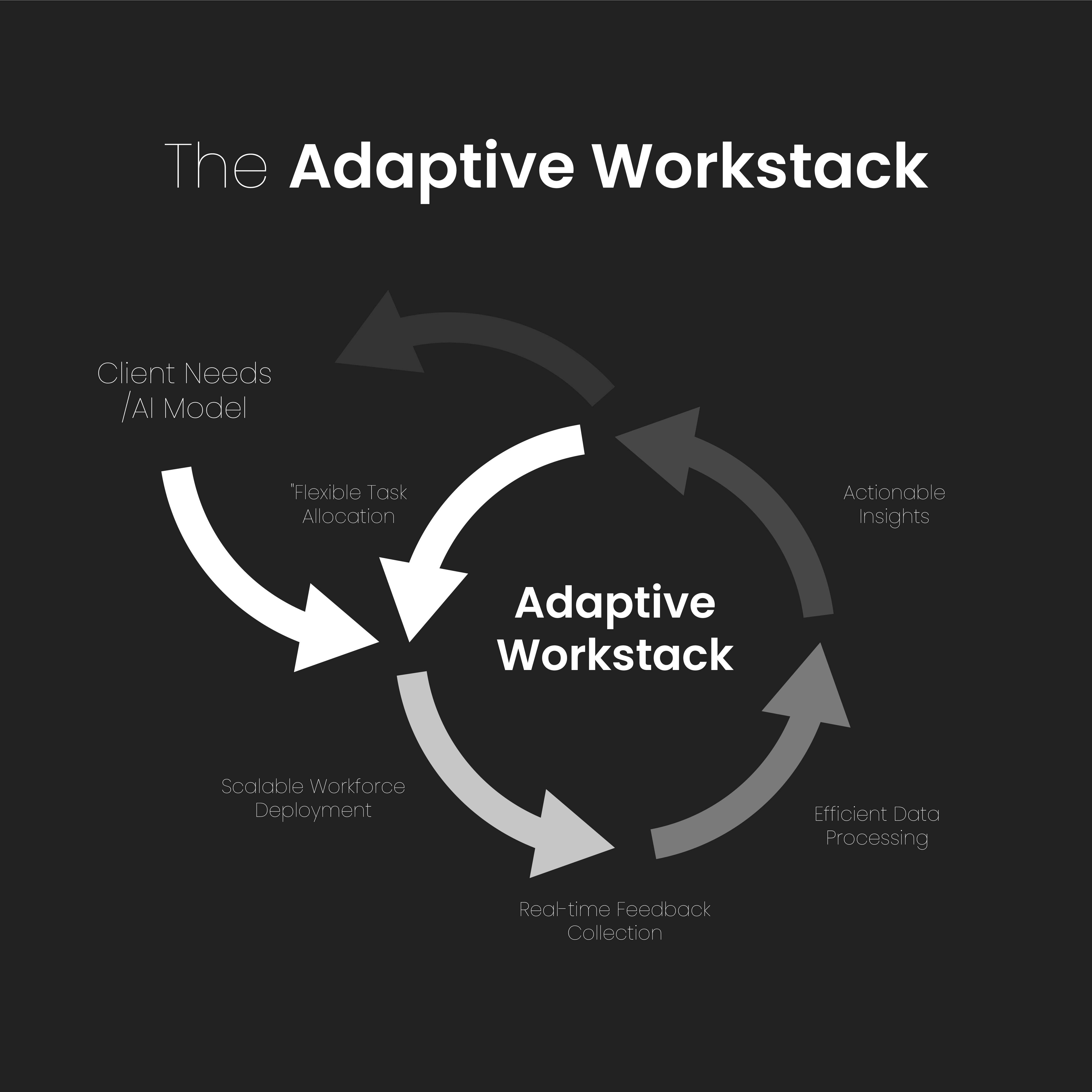 The Adaptive Workstack
