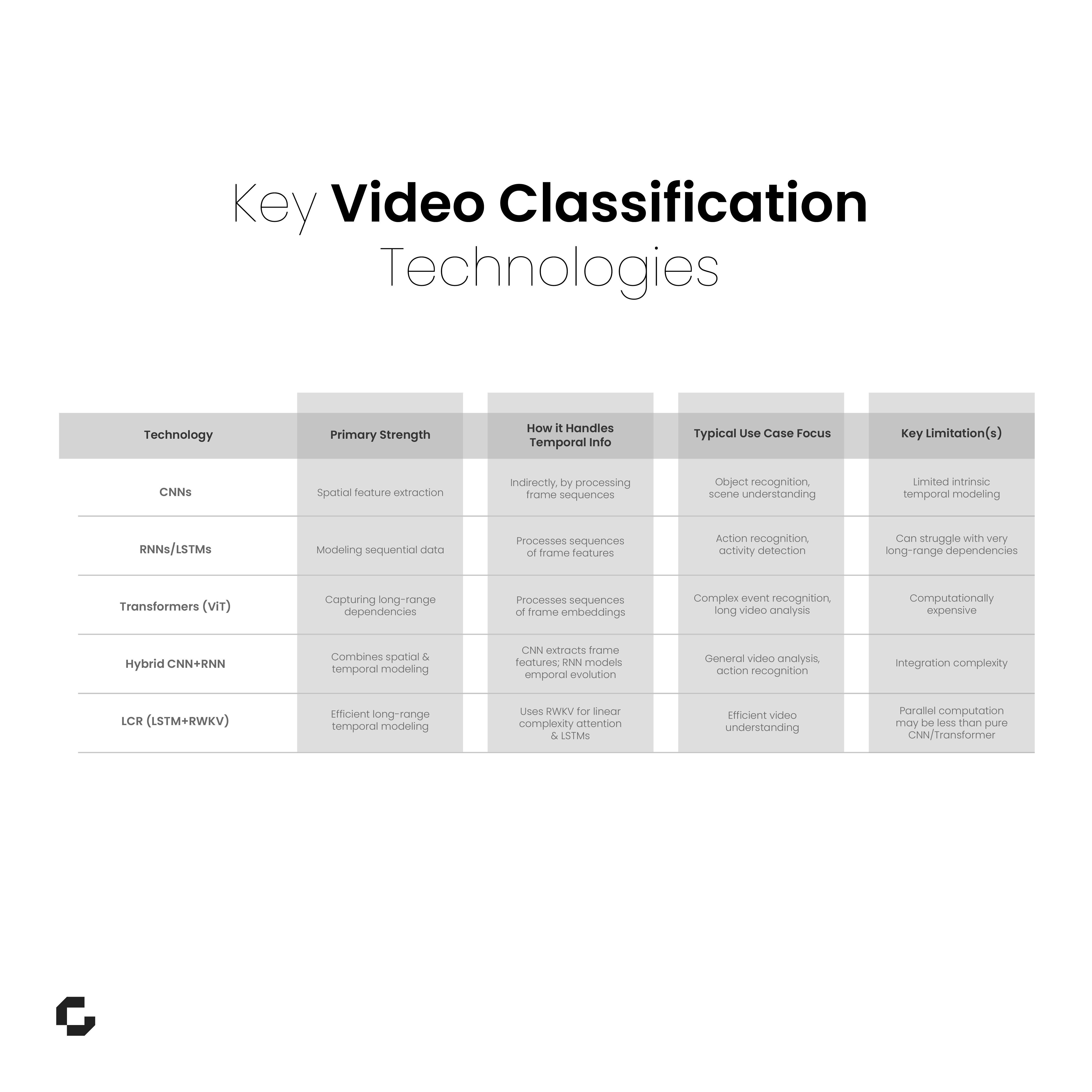 key video classification technologies