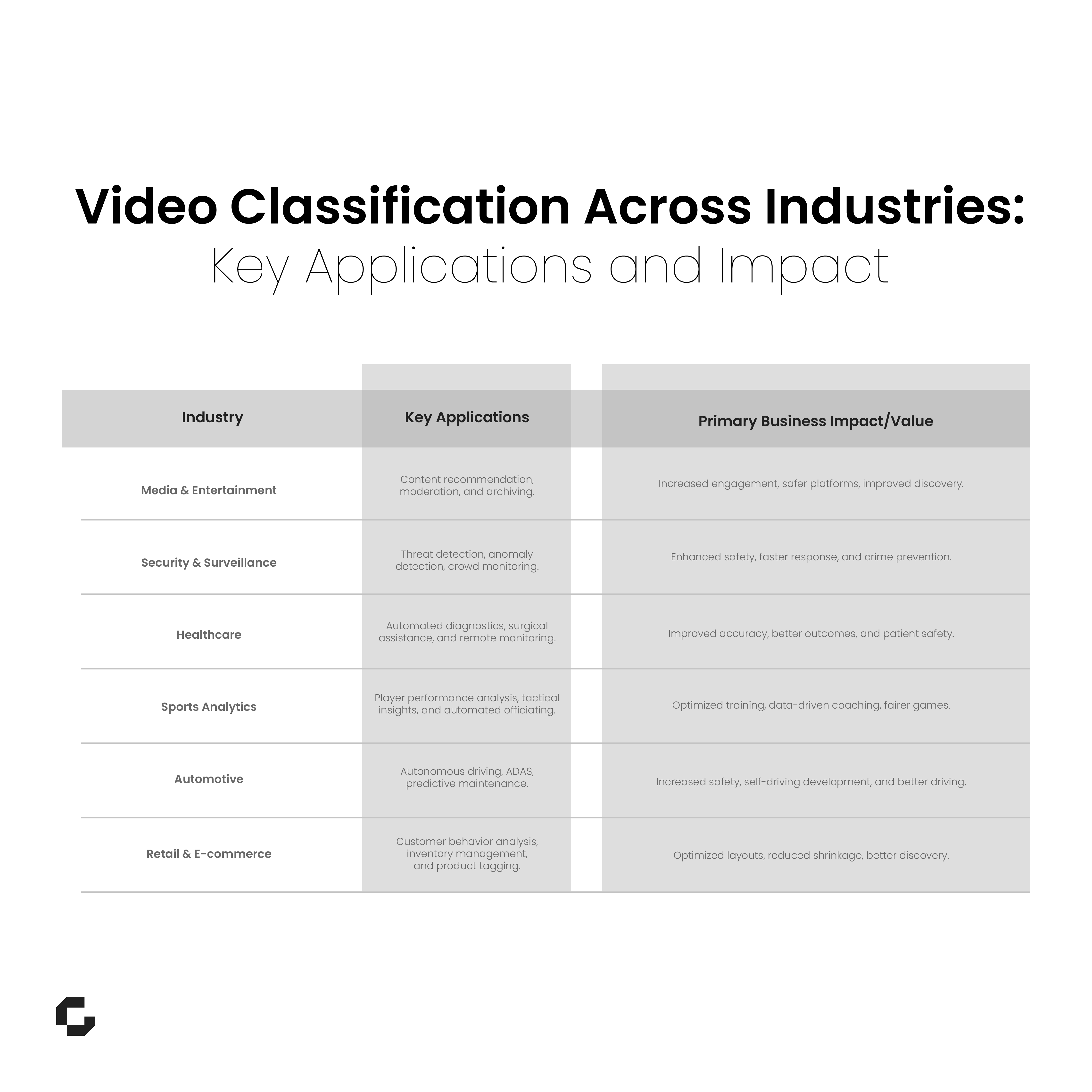 key applications and impact across industries