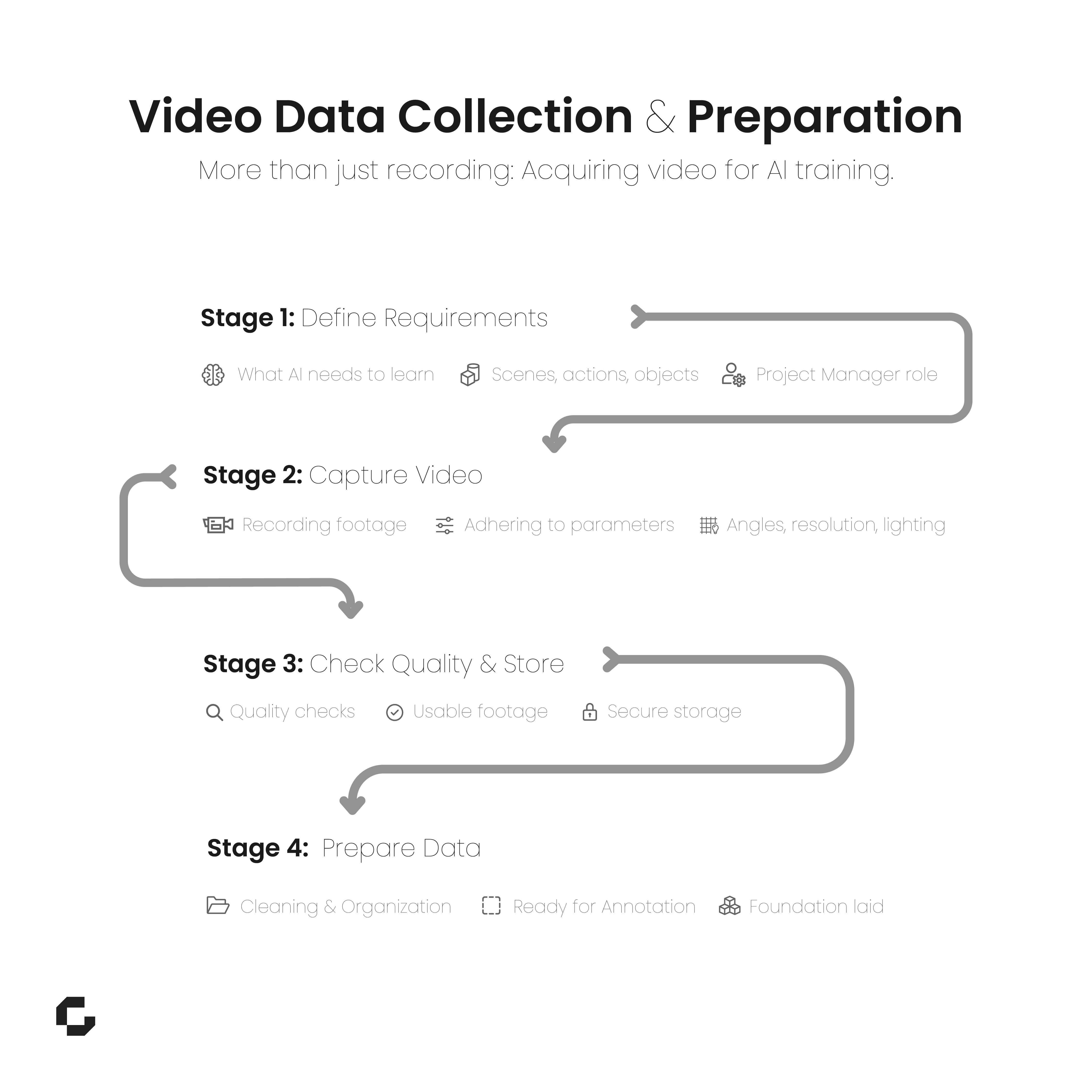 video data collection preparation