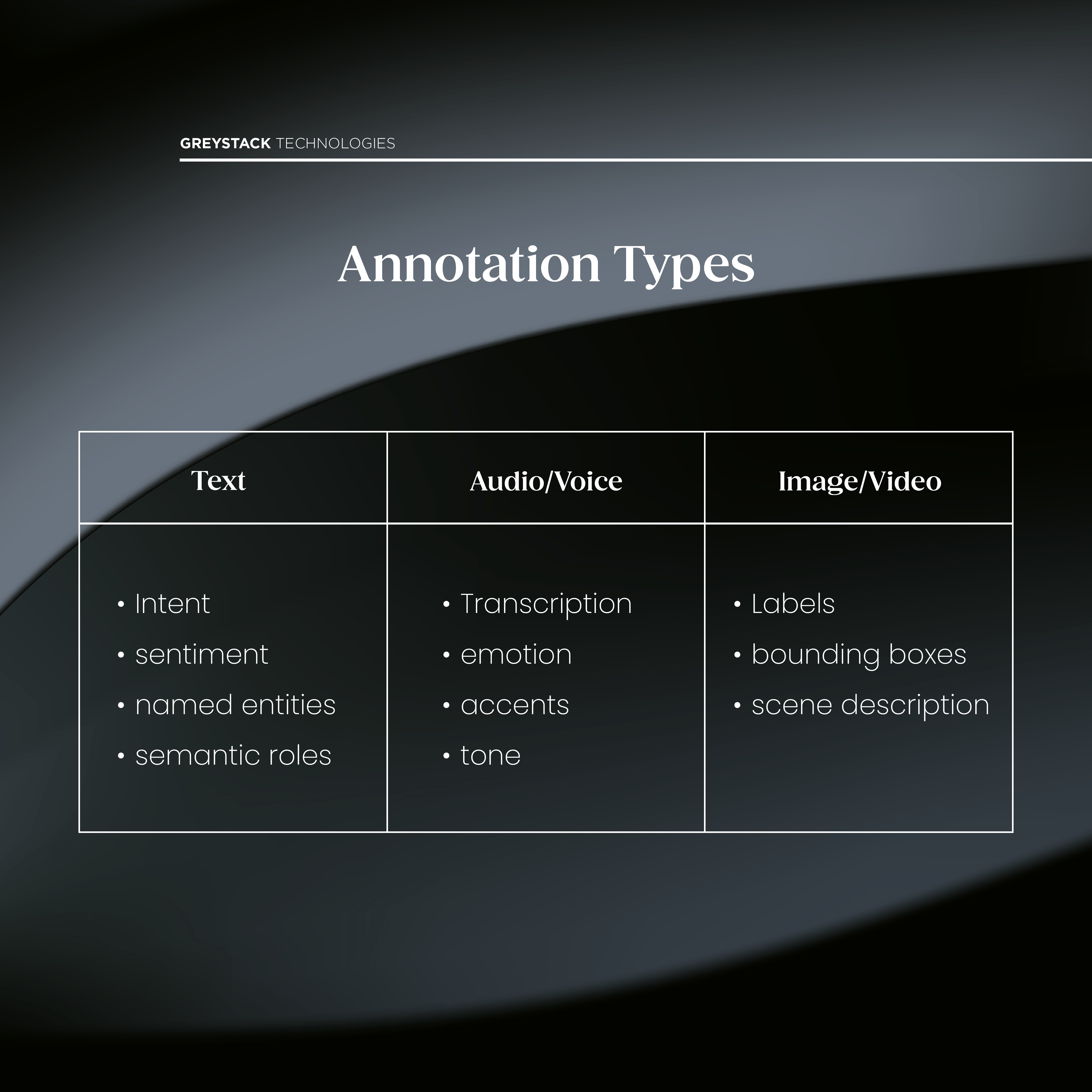 Data Annotation Types