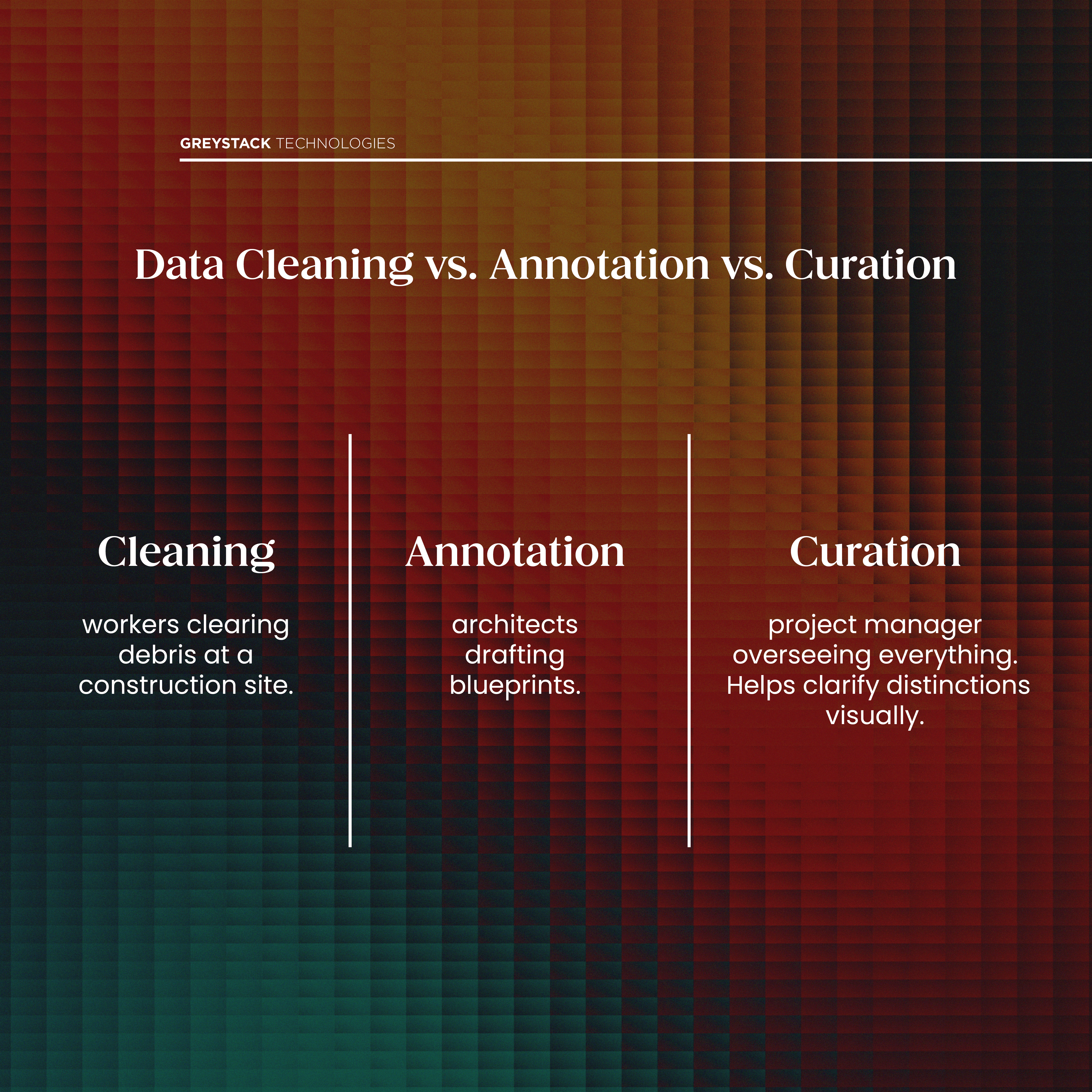 Data clean vs Data Annotation vs Data Curation