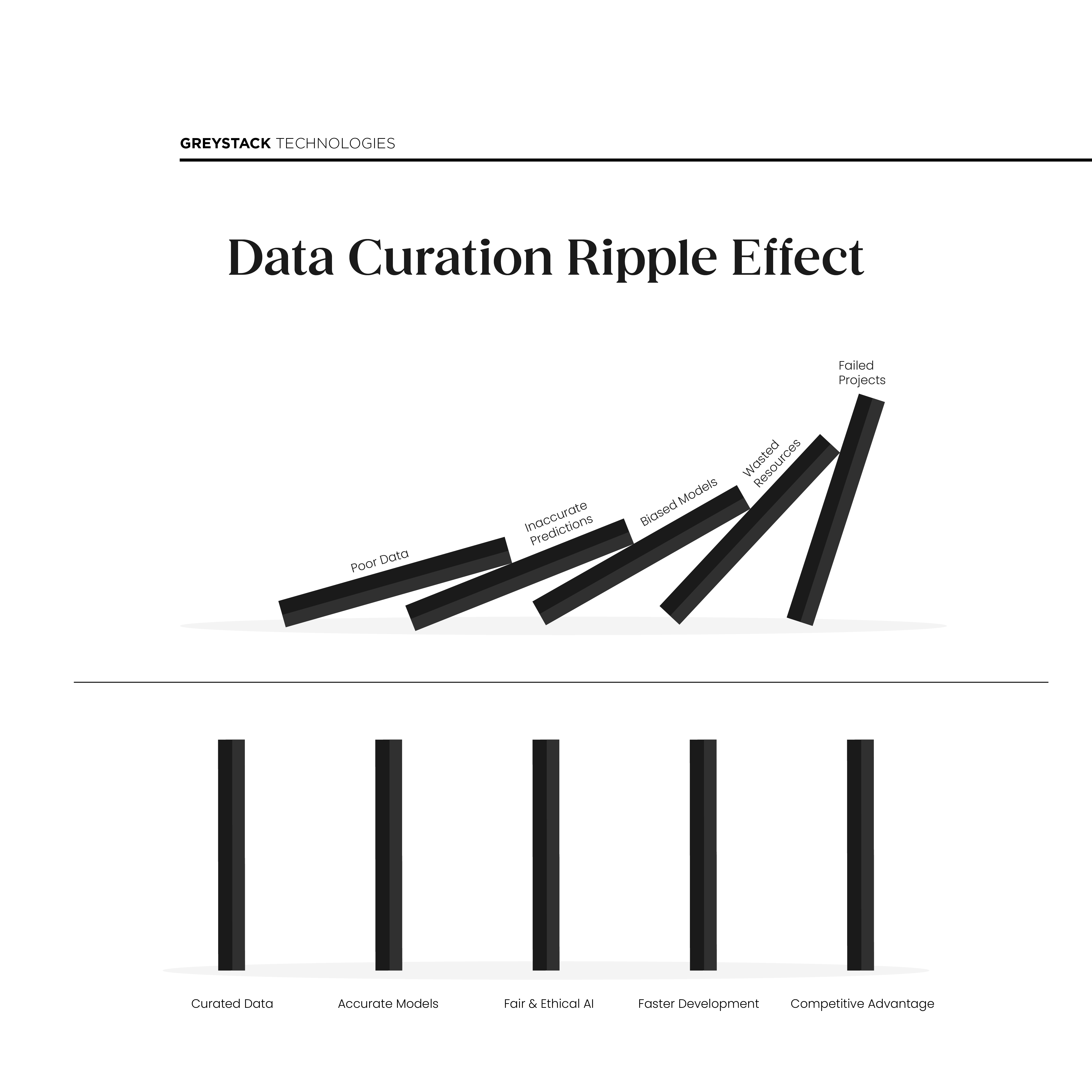Curation Ripple Effect