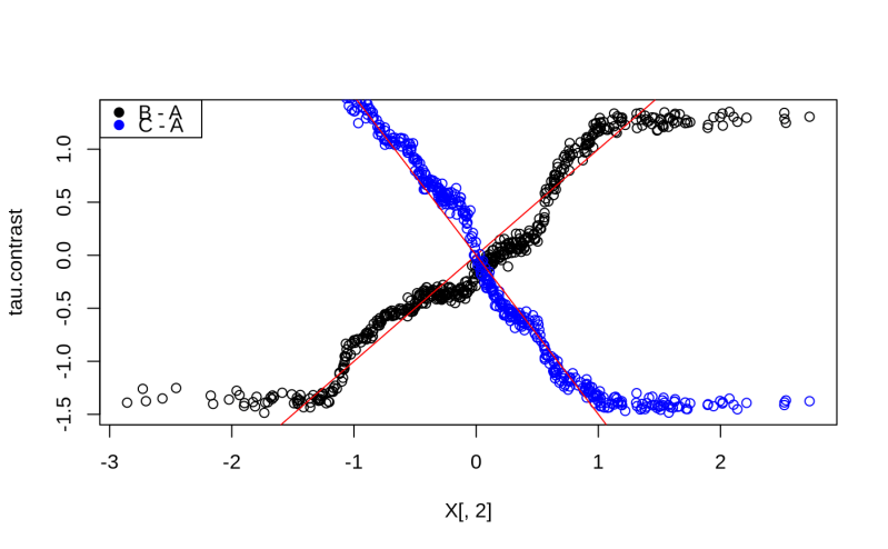 Multi Arm Causal Forest Installation Problem Issue 1065 Grf Labs - Best Mountain Illustrations in Ultra HD