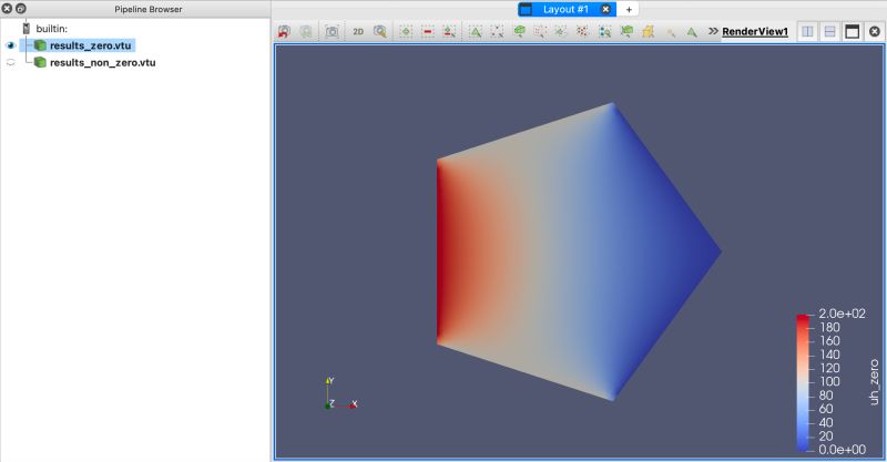 10 Advection Diffusion Gridap Tutorials - Classic HD Nature Designs | Free Download