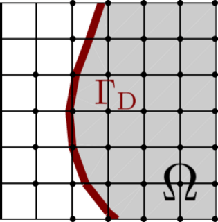 21 Poisson With Amr Gridap Tutorials - Artistic Landscape Illustration - Desktop